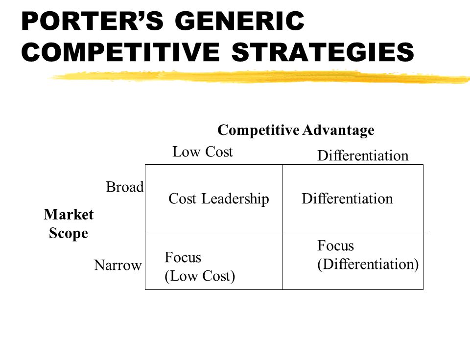 Characteristics of a firm that is successfully pursuing a cost leadership strategy